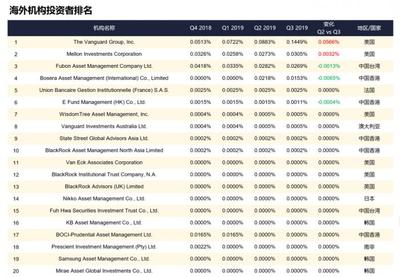 边缘化生存的太平洋证券突变宠儿 华创证券高溢价受让股权，老牌海外基金先锋集团逆势加仓