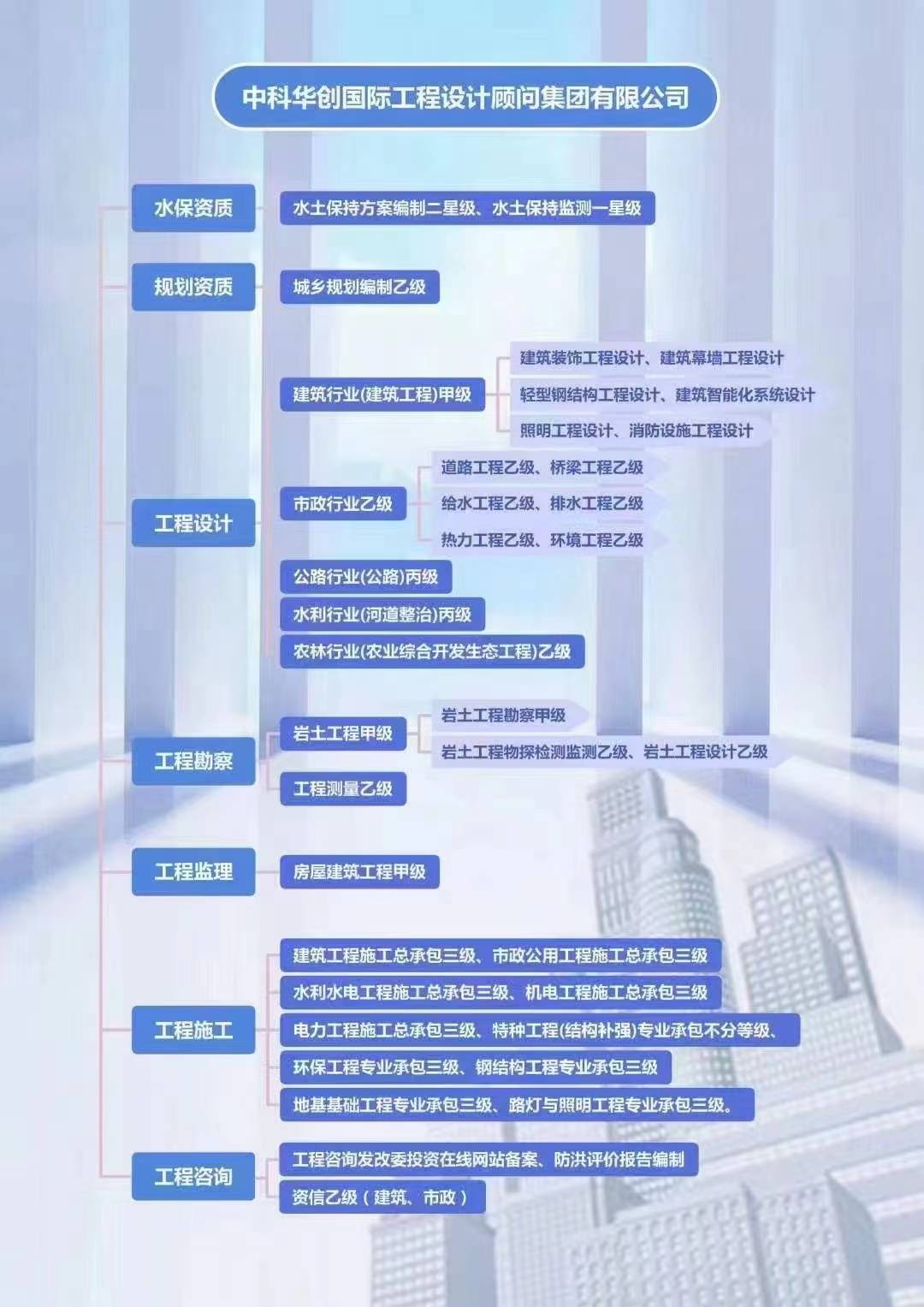 华创崛起 中科华创国际工程设计顾问集团的多维实力解读