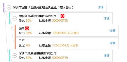 深圳市国富华创投资管理合伙企业（有限合伙） 华创集团的投资新引擎